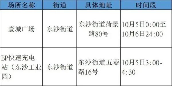 广东这些地方的学生暂不返校，广州荔湾通报最新重点场所