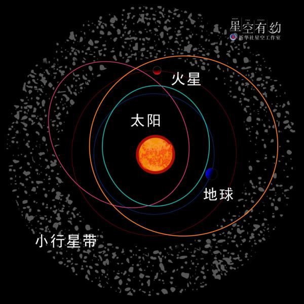星空有约|趣味一幕：这两个不同类型天体连续5日“亲密同行”
