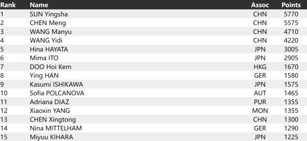战胜日本！世乒赛5连冠！