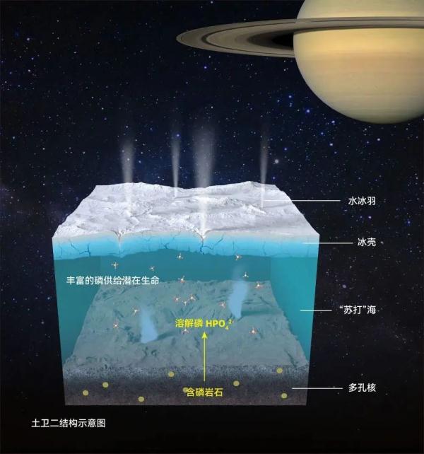 我国科学家新发现！太阳系这颗星球有“生命宜居潜力”