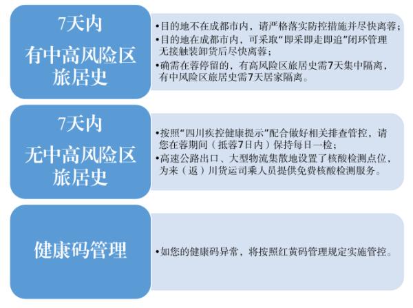 货车司乘人员来（返）川有哪些注意事项？这份指南请查收