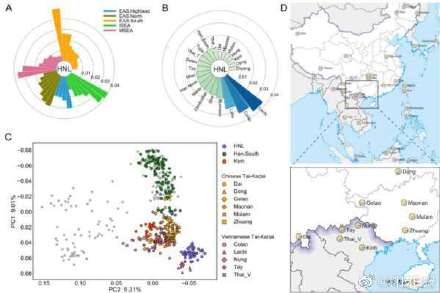 1万年前“古老DNA”，为黎族遗传起源之谜提供新证据