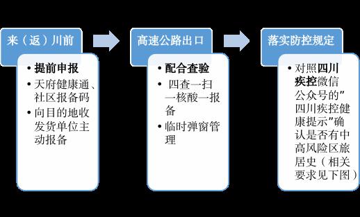 货车司乘人员来（返）川有哪些注意事项？这份指南请查收