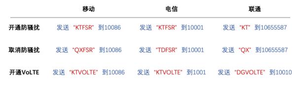 注意！以这两个数字开头的来电，慎接
