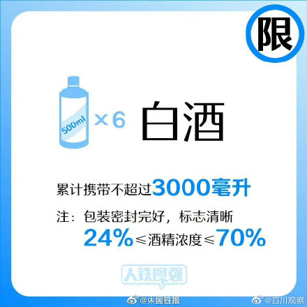 转需!哪些物品不能带上列车? 转需!哪些物品不能带上列车?