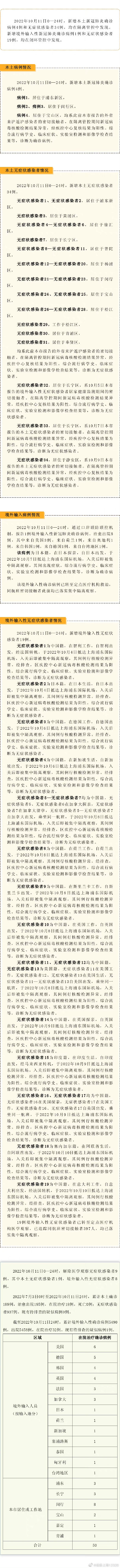 上海：昨日新增本土确诊病例4例、新增本土无症状感染者34例