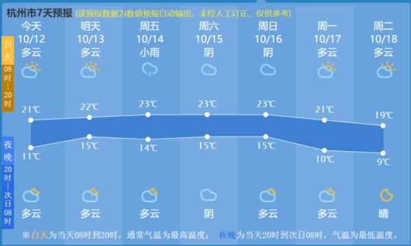 杭州天空又火了，今天一幕刷屏朋友圈！但台风和冷空气马上要来