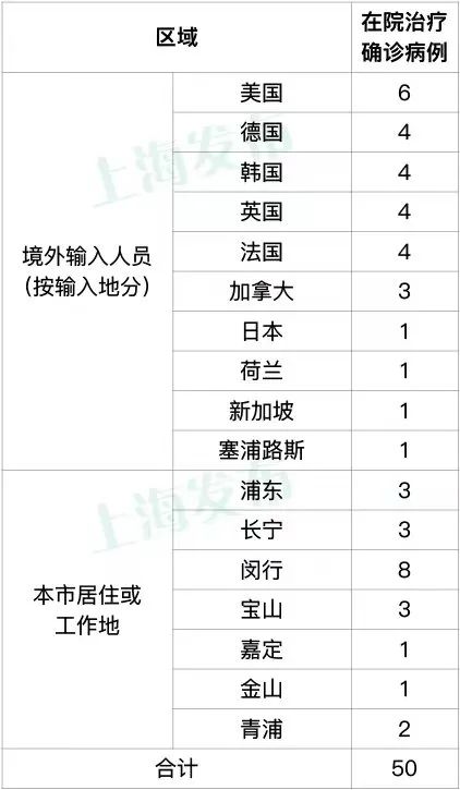 上海昨3+44，中风险+14！重要通告：到访过此地的人员请立即报备→