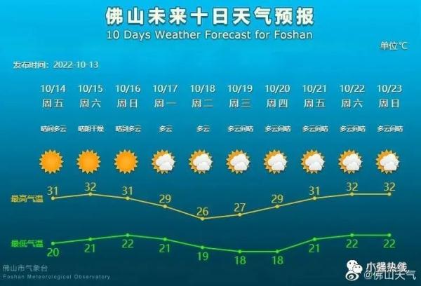 又有冷空气,下周一到货!佛山最低气温降至...... 又有冷空气,下周一到货!佛山最低气温降至......