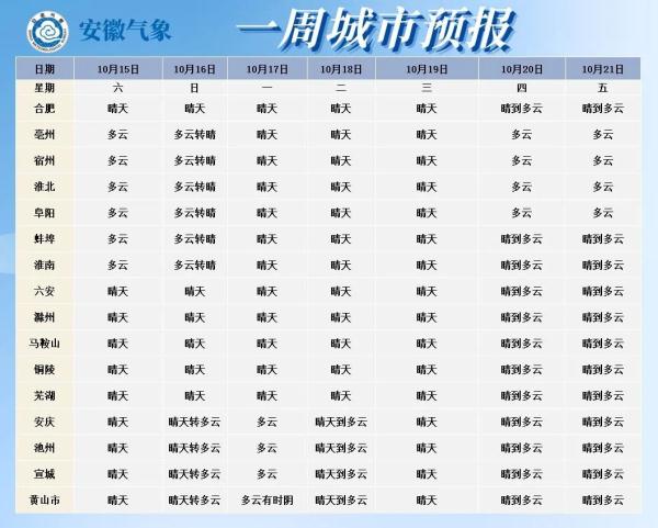 新一轮冷空气即将影响合肥！