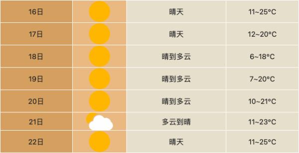 新一轮冷空气即将影响合肥！