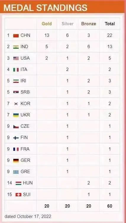 18岁高三女生勇夺四金!从进校队到成为世界冠军她才用了6年 18岁高三女生勇夺四金!从进校队到成为世界冠军她才用了6年