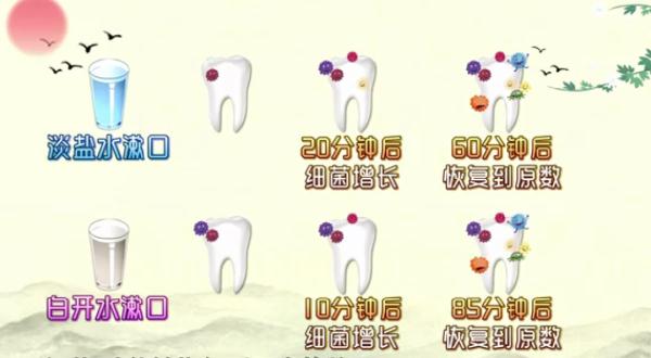 绝大多数人做错了!防咽炎用淡盐水漱口行吗?专家支招~ 绝大多数人做错了!防咽炎用淡盐水漱口行吗?专家支招~