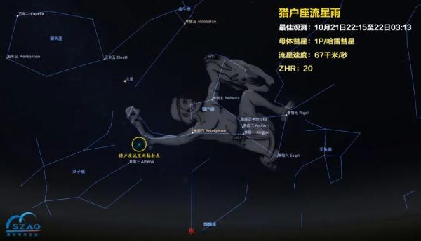 流星雨来了！在深圳可看，最佳观测时间为……