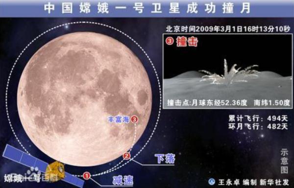 15年前的今天，嫦娥一号豪情远赴广寒月宫！
