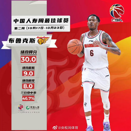 韩德君马尚当选CBA周最佳球员