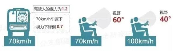 高速公路驾车要杜绝超速行驶