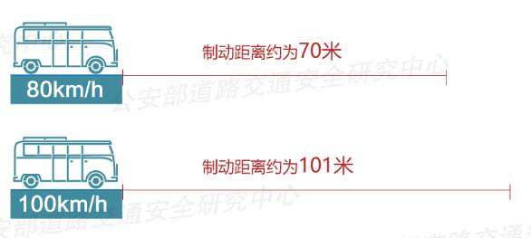 高速公路驾车要杜绝超速行驶