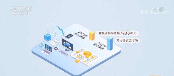 东部地区软件业务收入加快增长 中部地区增势领先