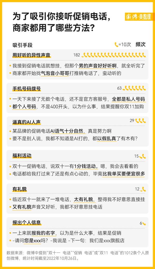 这个双11，你被AI促销电话轰炸了吗？