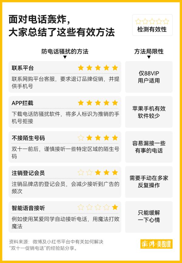 这个双11，你被AI促销电话轰炸了吗？