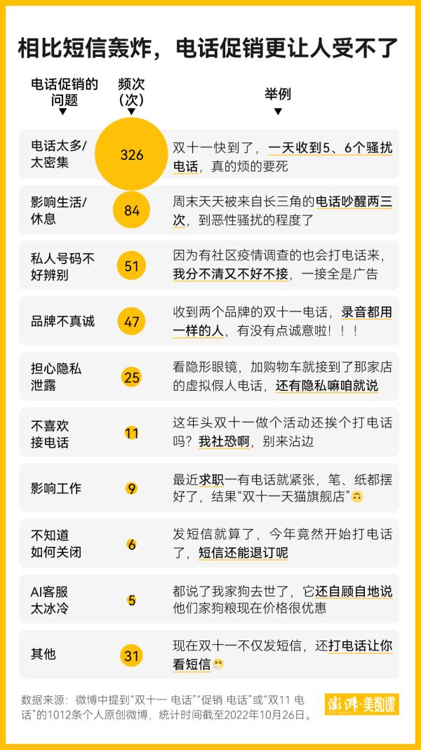 这个双11，你被AI促销电话轰炸了吗？