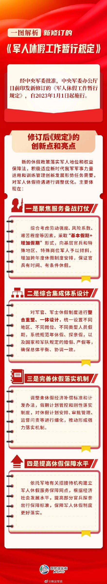 一图解析新修订的《军人休假工作暂行规定》