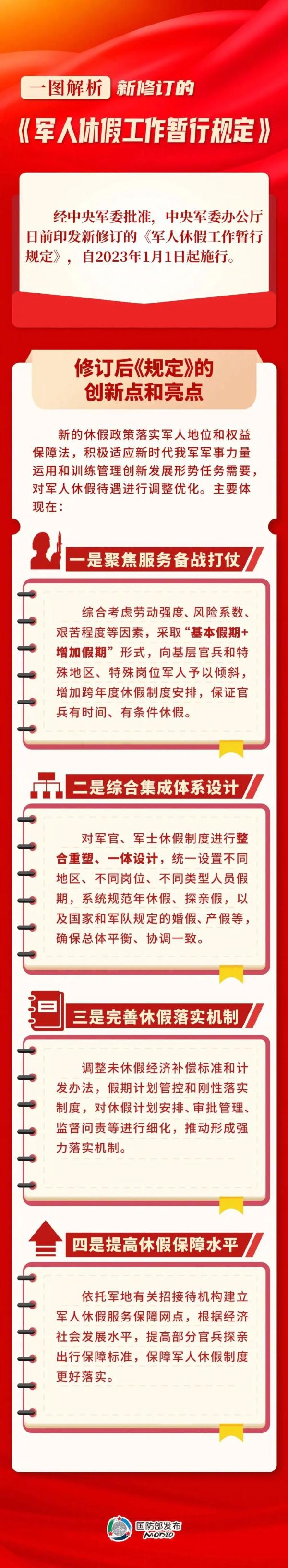 一图解析新修订的《军人休假工作暂行规定》！