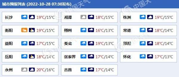 湖南今天至明天阴雨增多缓解干燥 后天降雨停歇