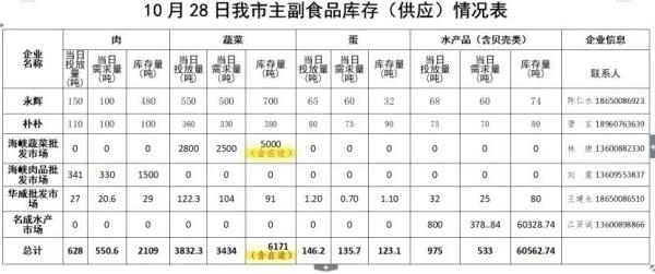 按下“慢行键”第一天，福州市民生活怎么样？
