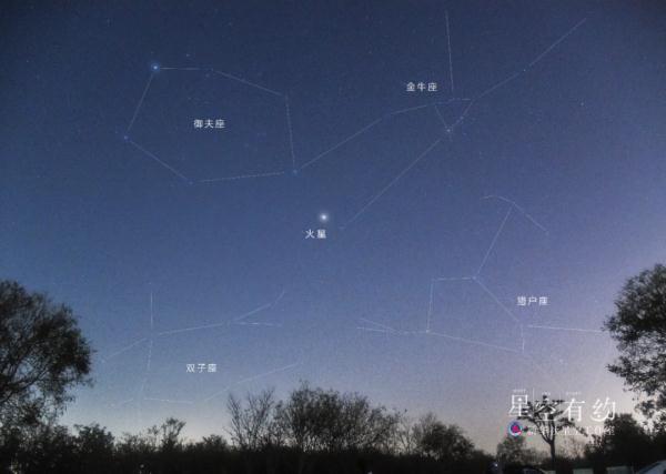 火星逆行，今日起可观测