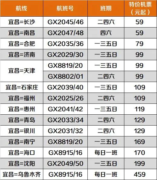 湖北多个机场更新航班计划及防控政策！