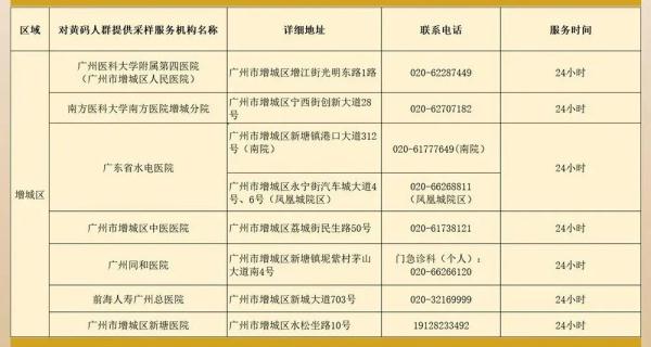 海珠区范围内（琶洲街除外）30日起实施强化社会面疫情防控措施，广州多区最新通告
