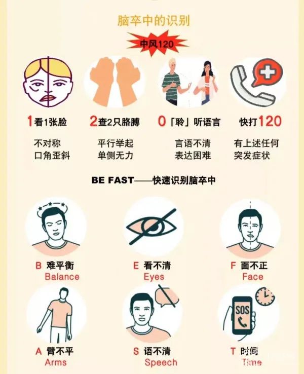 医生提醒,识别卒中早期信号,要记住"be fast"口诀.