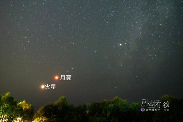 火星逆行，今日起可观测