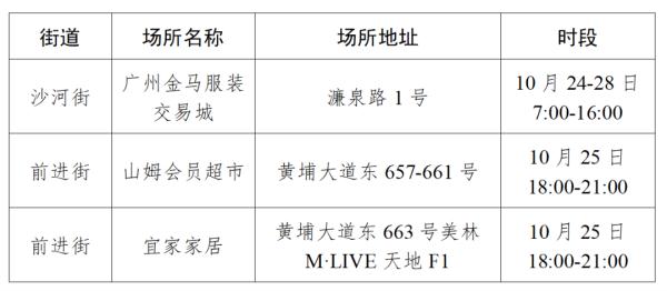 海珠区范围内（琶洲街除外）30日起实施强化社会面疫情防控措施，广州多区最新通告