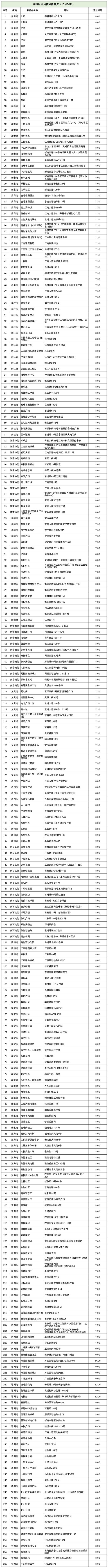 海珠区范围内（琶洲街除外）30日起实施强化社会面疫情防控措施，广州多区最新通告
