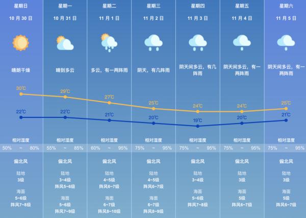 台风“尼格”最新消息！珠海将迎阵雨+大风！这些航班停航→