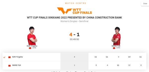 陈梦4-1战胜王曼昱，与孙颖莎会师女单决赛