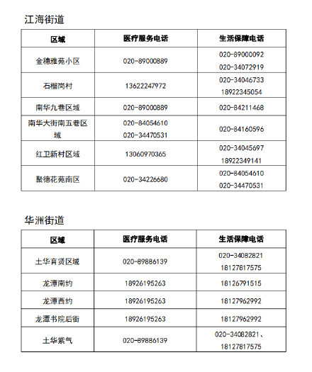 转发收藏！广州海珠各临时管控区服务电话