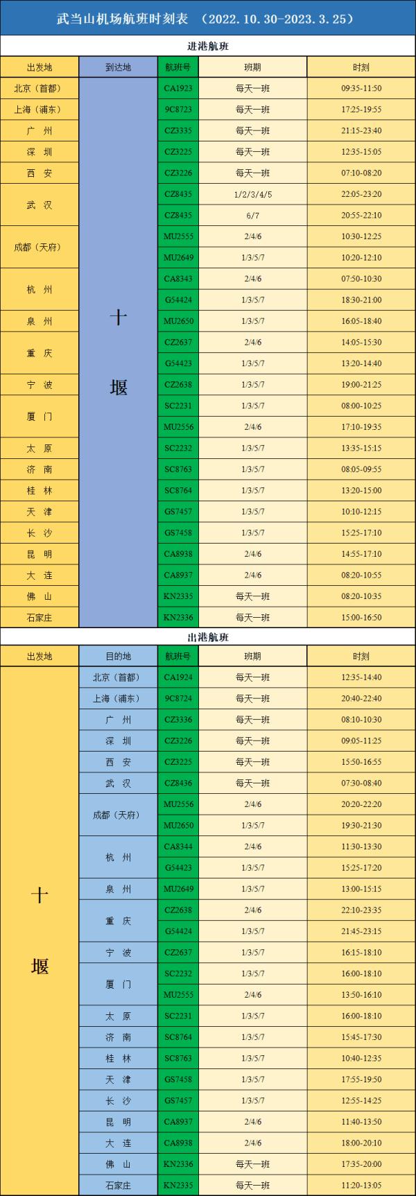 湖北多个机场更新航班计划及防控政策！