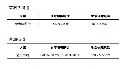 转发收藏！广州海珠各临时管控区服务电话
