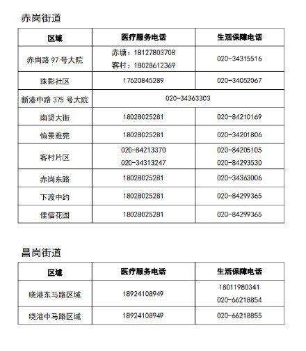 转发收藏！广州海珠各临时管控区服务电话