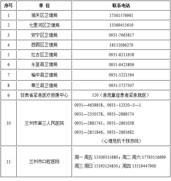 @兰州人!疫情防控期间需要就医,可拨打这些电话咨询→ @兰州人!疫情防控期间需要就医,可拨打这些电话咨询→