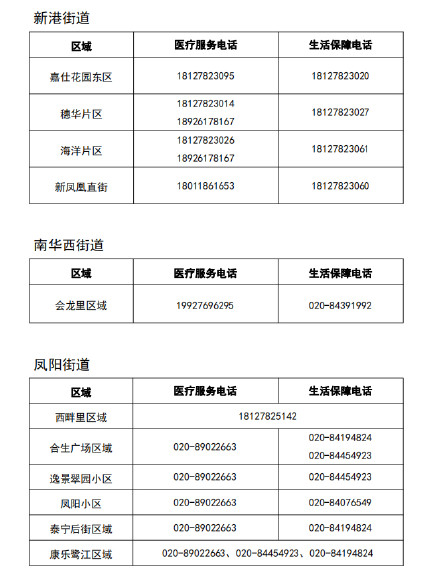 转发收藏！广州海珠各临时管控区服务电话