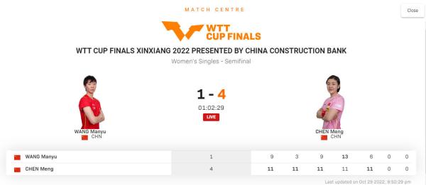 陈梦4-1战胜王曼昱，与孙颖莎会师女单决赛
