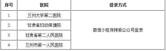 @兰州人!疫情防控期间需要就医,可拨打这些电话咨询→ @兰州人!疫情防控期间需要就医,可拨打这些电话咨询→