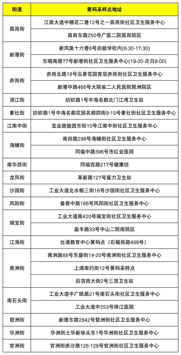 海珠区范围内（琶洲街除外）30日起实施强化社会面疫情防控措施，广州多区最新通告