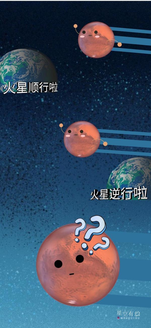 火星逆行，今日起可观测