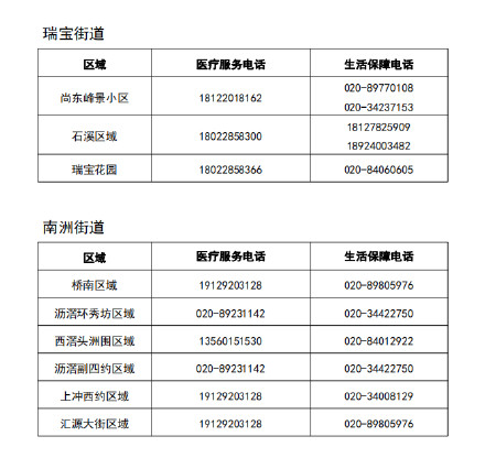 转发收藏！广州海珠各临时管控区服务电话